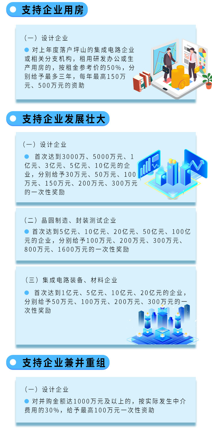 深圳坪山集成电路补贴政策 深圳坪山集成电路扶持项目汇总(图2)