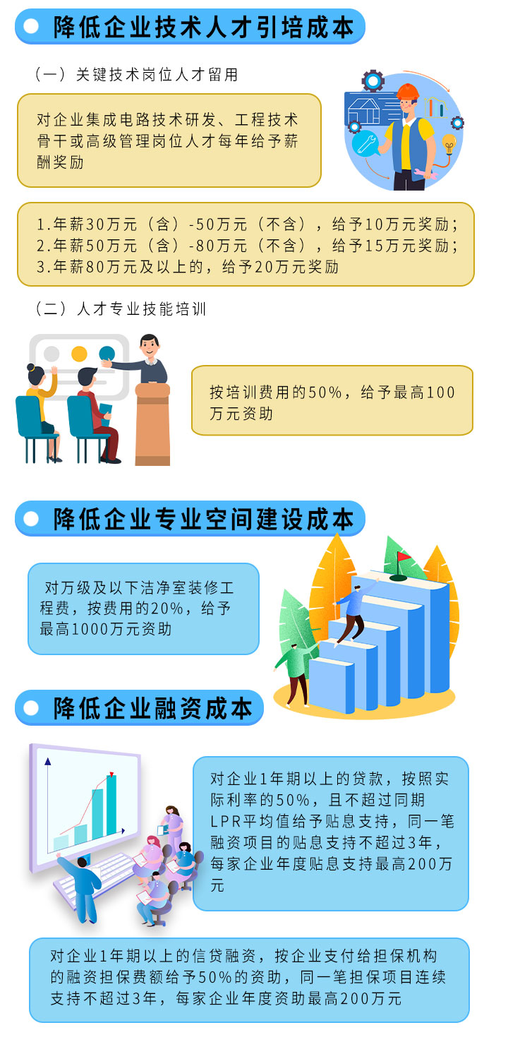 深圳坪山集成电路补贴政策 深圳坪山集成电路扶持项目汇总(图5)