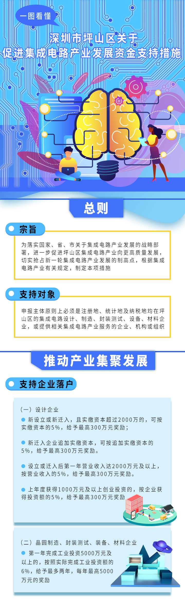 深圳坪山集成电路补贴政策 深圳坪山集成电路扶持项目汇总(图1)