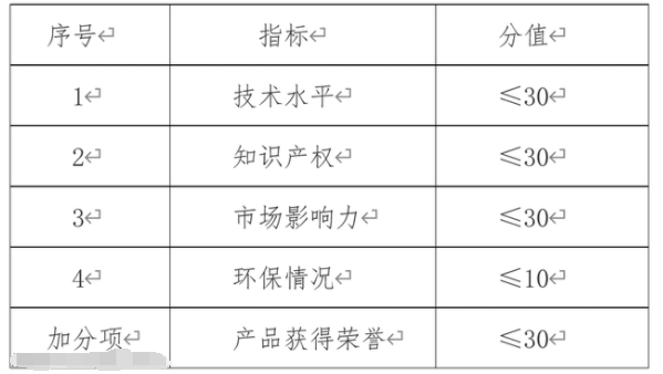 广东省名优高新技术产品评选指标 名优高新技术产品申报流程(图1) image.png