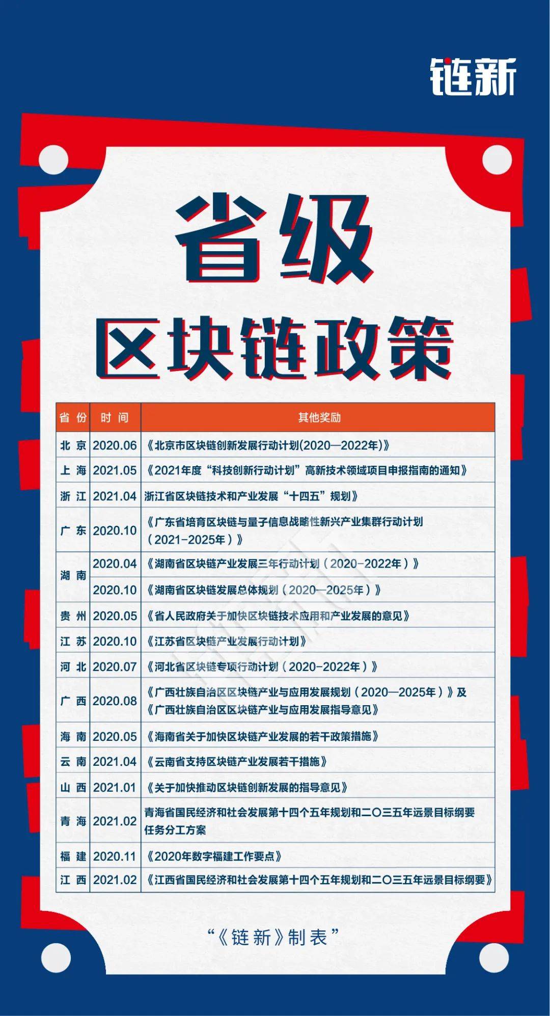 区块链政府有没有补贴 互联网区块链创业补贴(图2) 区块链政府有没有补贴 互联网区块链创业补贴(图2)