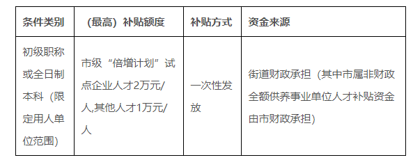 东莞市东城街道引进创新人才综合补贴办理条件、补贴、条件、流程(图2) image.png