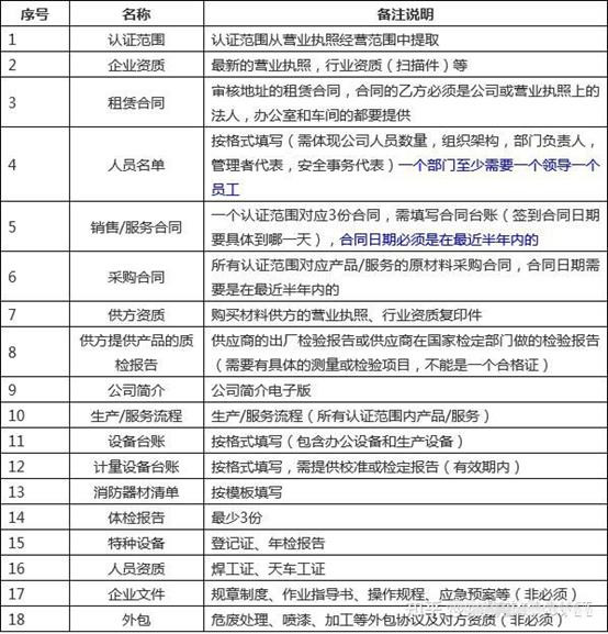 企业申报三体系认证的远程审核条件、三体系认证流程、周期费用及材料(图2) ISO认证的资料.jpg