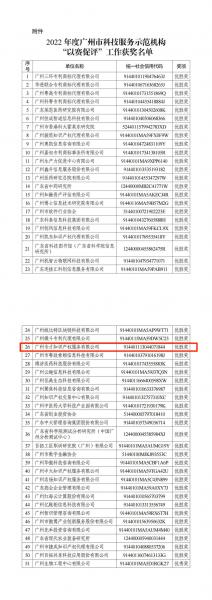 2022广州科技服务示范机构评选名单 广州专才知识产权荣获优