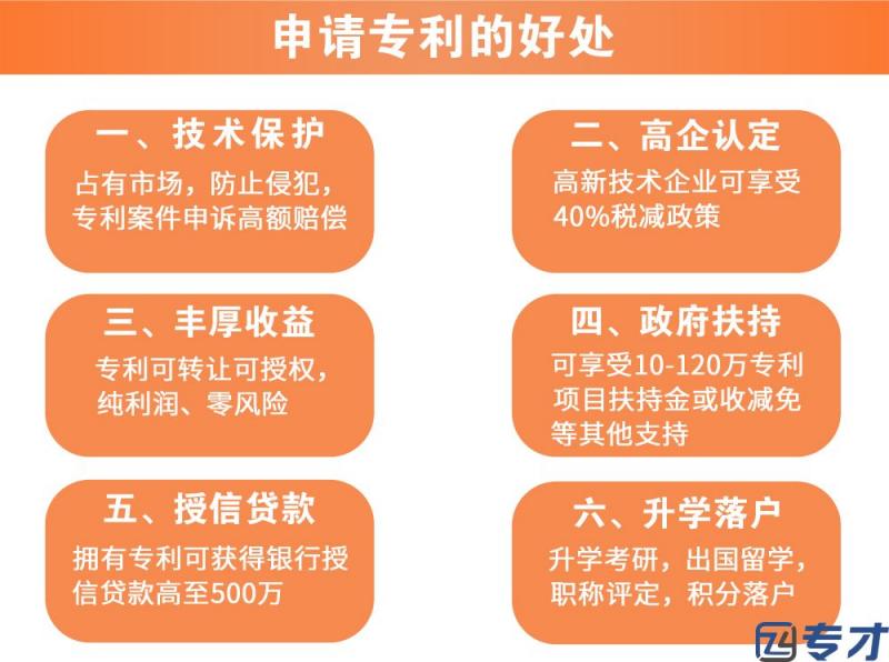 发明专利必须要申请吗嘛为什么