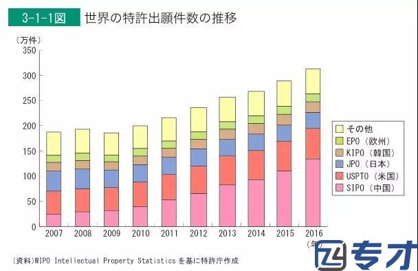 中国专利申请与日本的差异有哪些