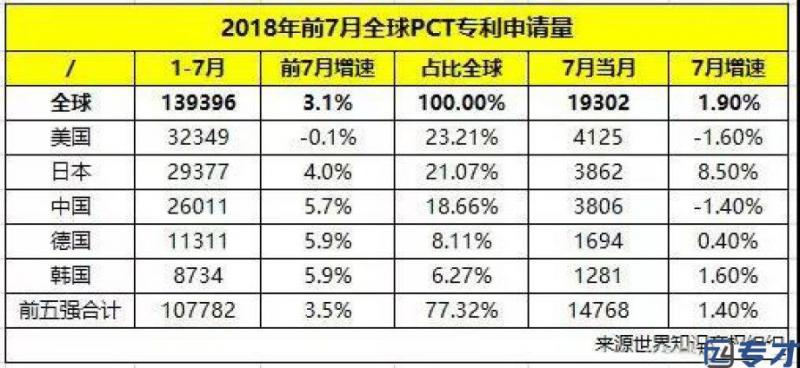 美国专利申请量