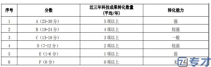 广州高新技术企业如何快速认定 广州高新技术企业材料及流程(图2) image.png