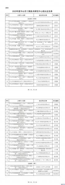 2023年度市工程技术研究中心拟认定名单 工程技术研究中心快速认定(图1) 2351099_00.jpg